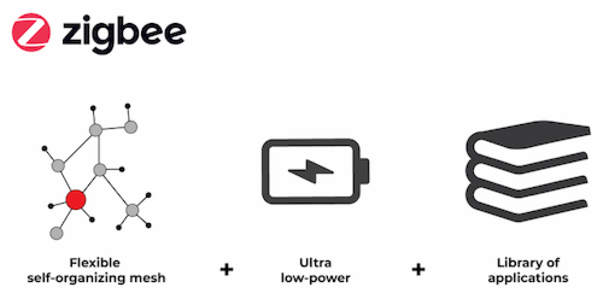 Zigbee qué es cómo funciona hub y productos para domótica